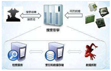 老河口市网站建设,老河口市外贸网站制作,老河口市外贸网站建设,老河口市网络公司,子域名和子目录哪个更适合SEO搜索引擎优化