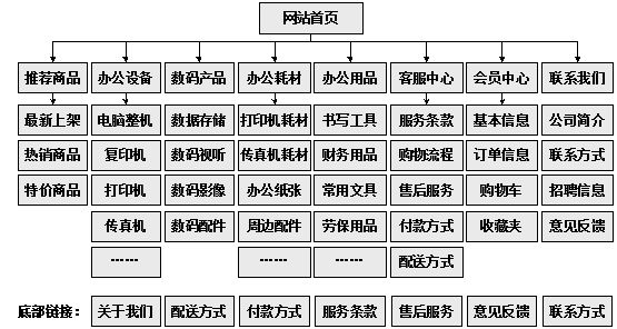 老河口市网站建设,老河口市外贸网站制作,老河口市外贸网站建设,老河口市网络公司,助你快速提升网站用户体验的4个SEO技巧